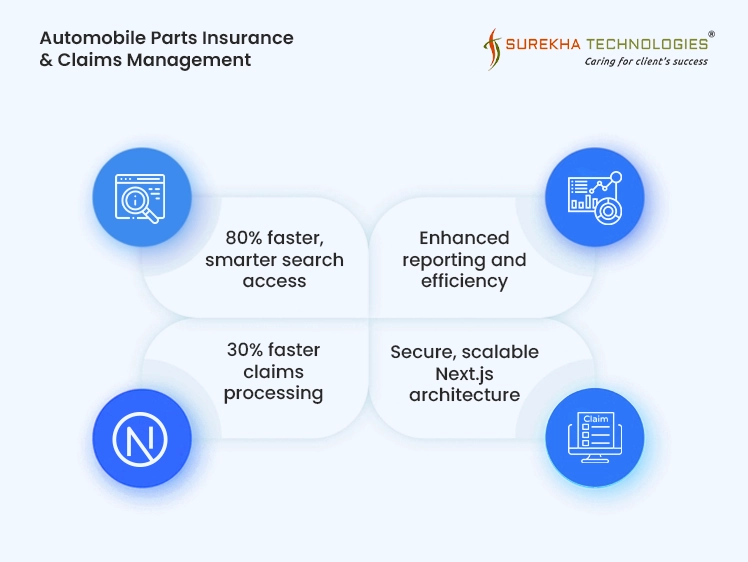 Automobile Parts Insurance & Claims Management