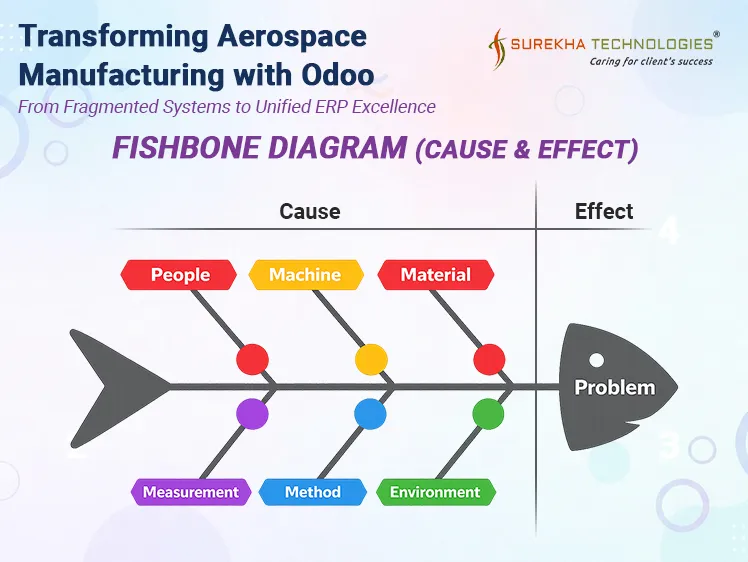 Aerospace Manufacturing Company ERP Implementation