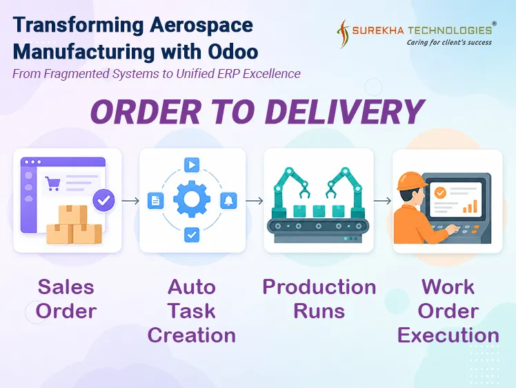 Aerospace Manufacturing Company ERP Implementation