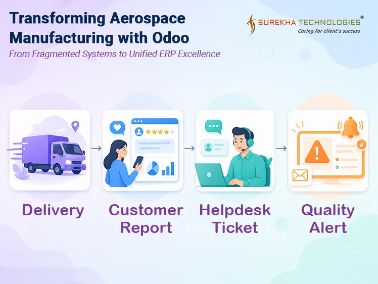 Aerospace Manufacturing Company ERP Implementation