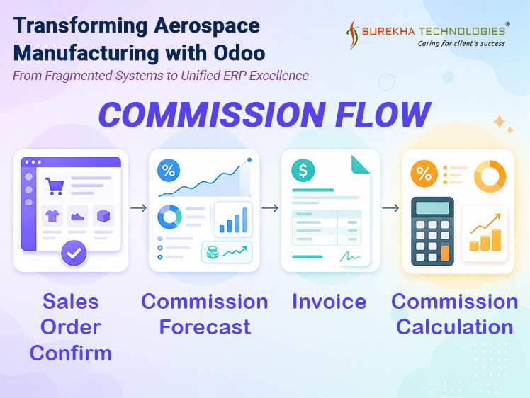 Aerospace Manufacturing Company ERP Implementation