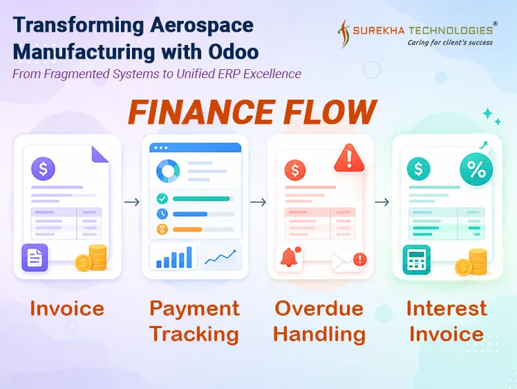 Aerospace Manufacturing Company ERP Implementation