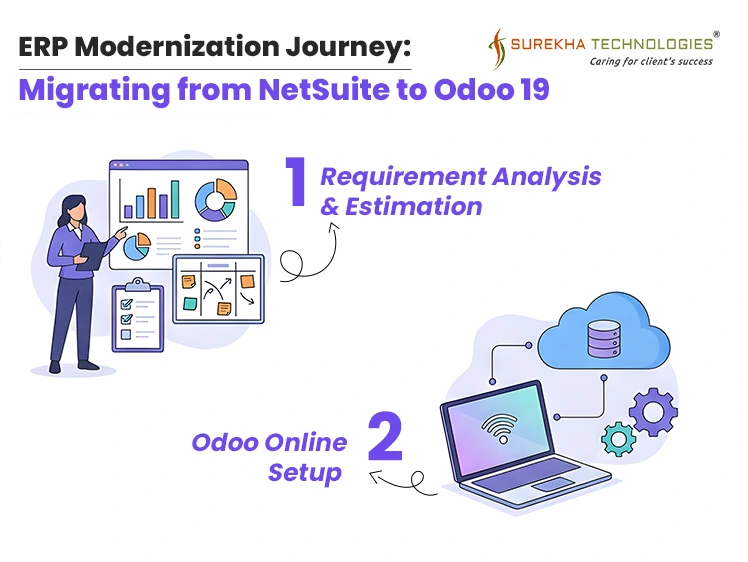 ERP Modernization Journey: Migrating from NetSuite to Odoo 19