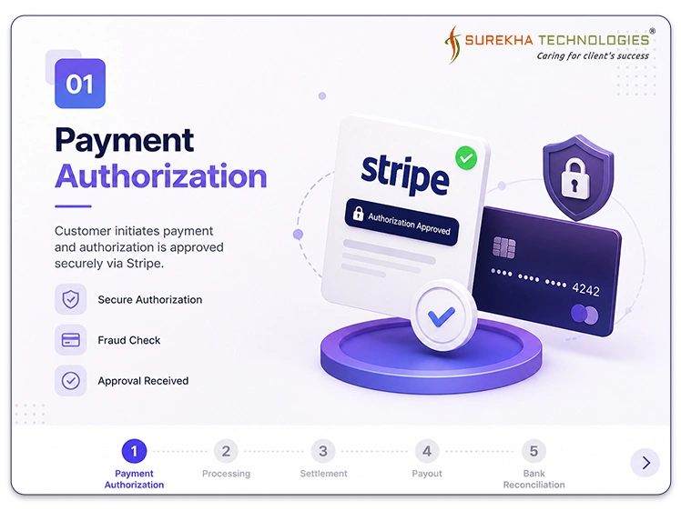Seamless Stripe & Odoo v19 Integration for Payment Lifecycle Automation