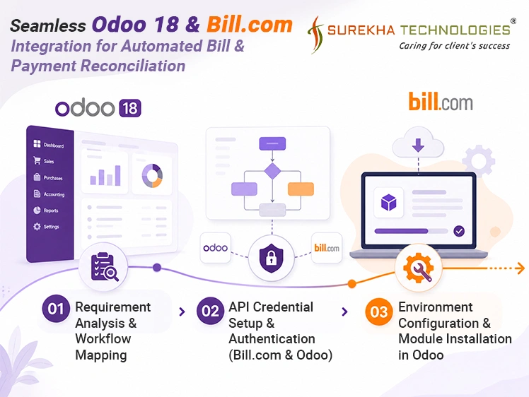 Seamless Odoo 18 & Bill.com Integration for Automated Bill & Payment Reconciliation