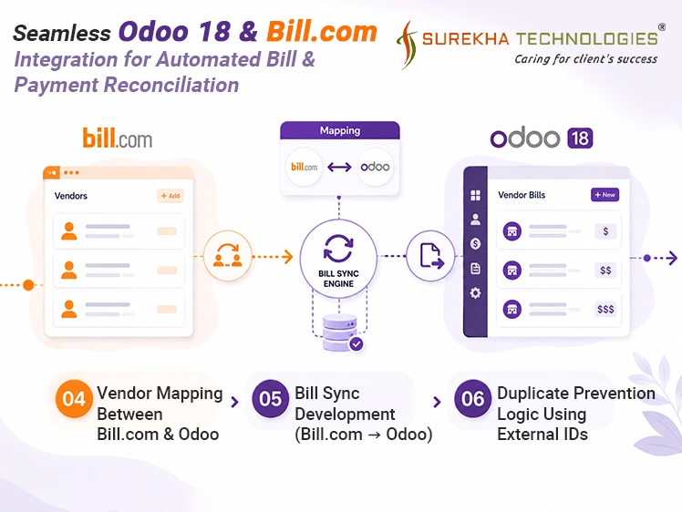 Seamless Odoo 18 & Bill.com Integration for Automated Bill & Payment Reconciliation
