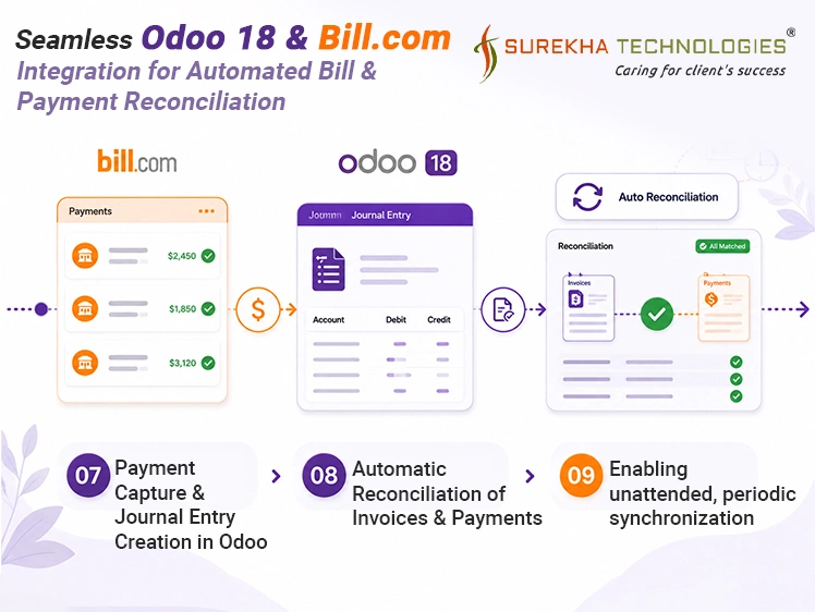 Seamless Odoo 18 & Bill.com Integration for Automated Bill & Payment Reconciliation