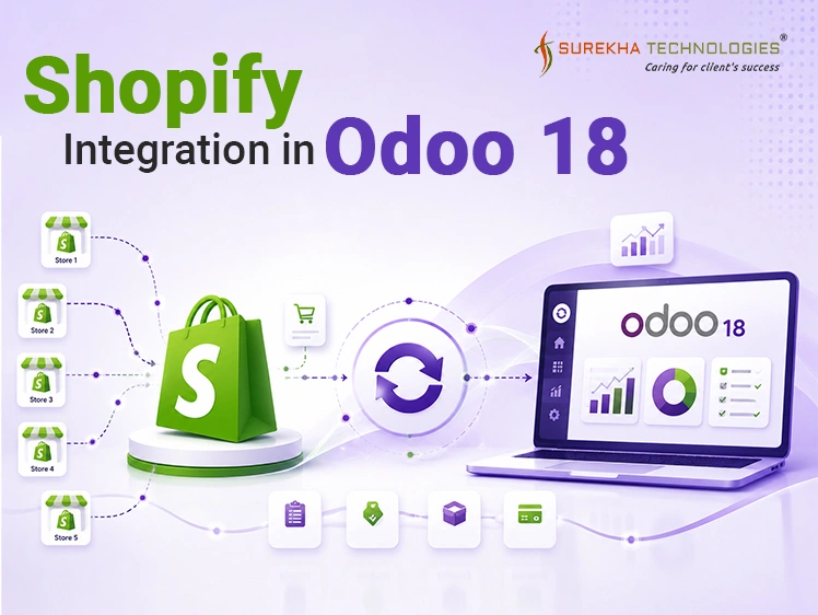 Shopify Integration in Odoo 18