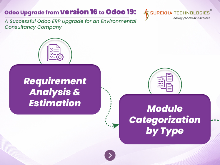 Upgrade Odoo16 to Odoo19