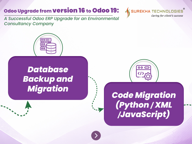 Upgrade Odoo16 to Odoo19