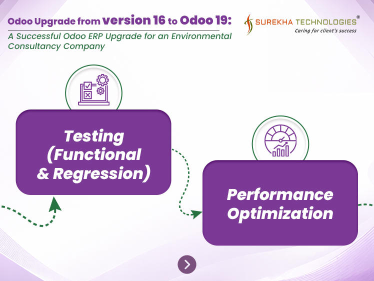 Upgrade Odoo16 to Odoo19