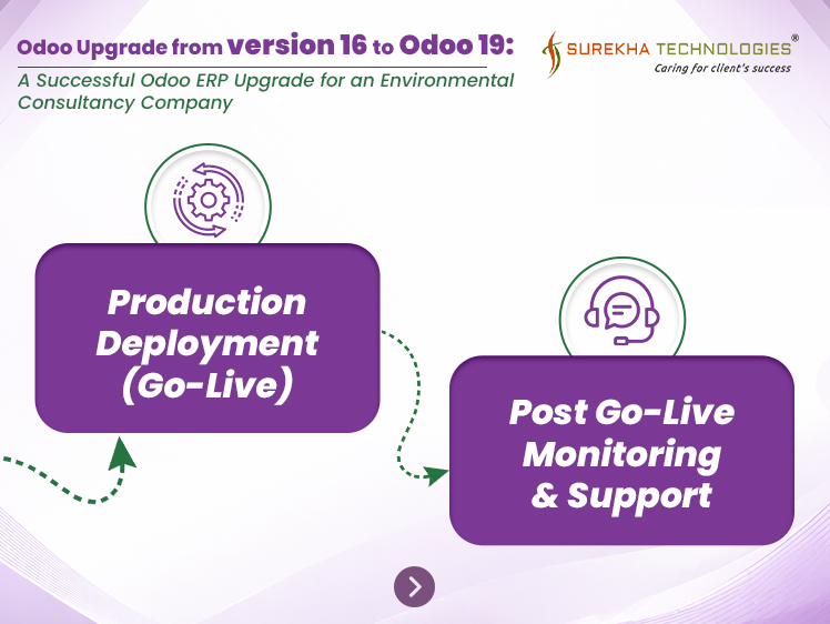 Upgrade Odoo16 to Odoo19