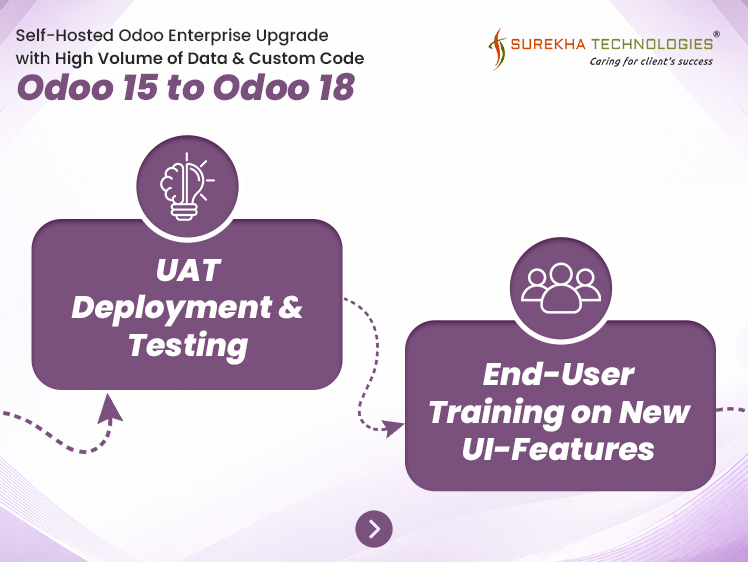 Self-Hosted Odoo Enterprise Upgrade with High Volume of Data and Custom Code – Odoo 15 to Odoo 18