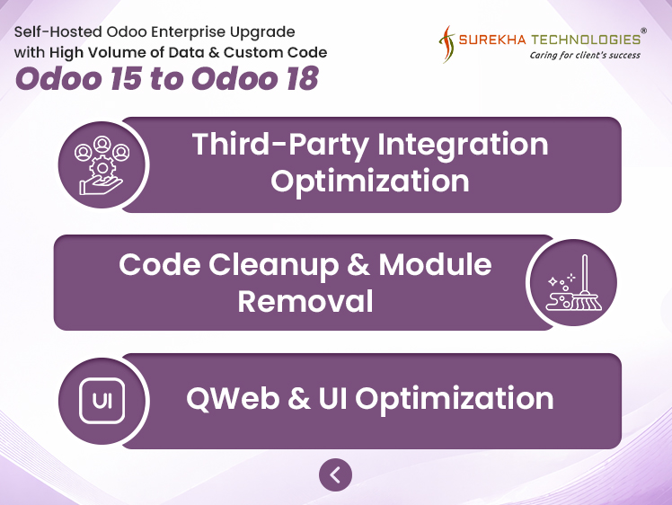 Self-Hosted Odoo Enterprise Upgrade with High Volume of Data and Custom Code – Odoo 15 to Odoo 18