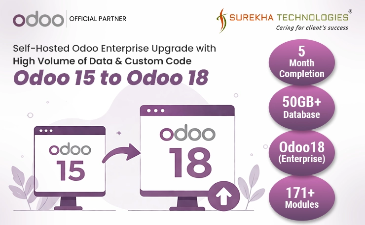 Self-Hosted Odoo Enterprise Upgrade with High Volume of Data and Custom Code – Odoo 15 to Odoo 18