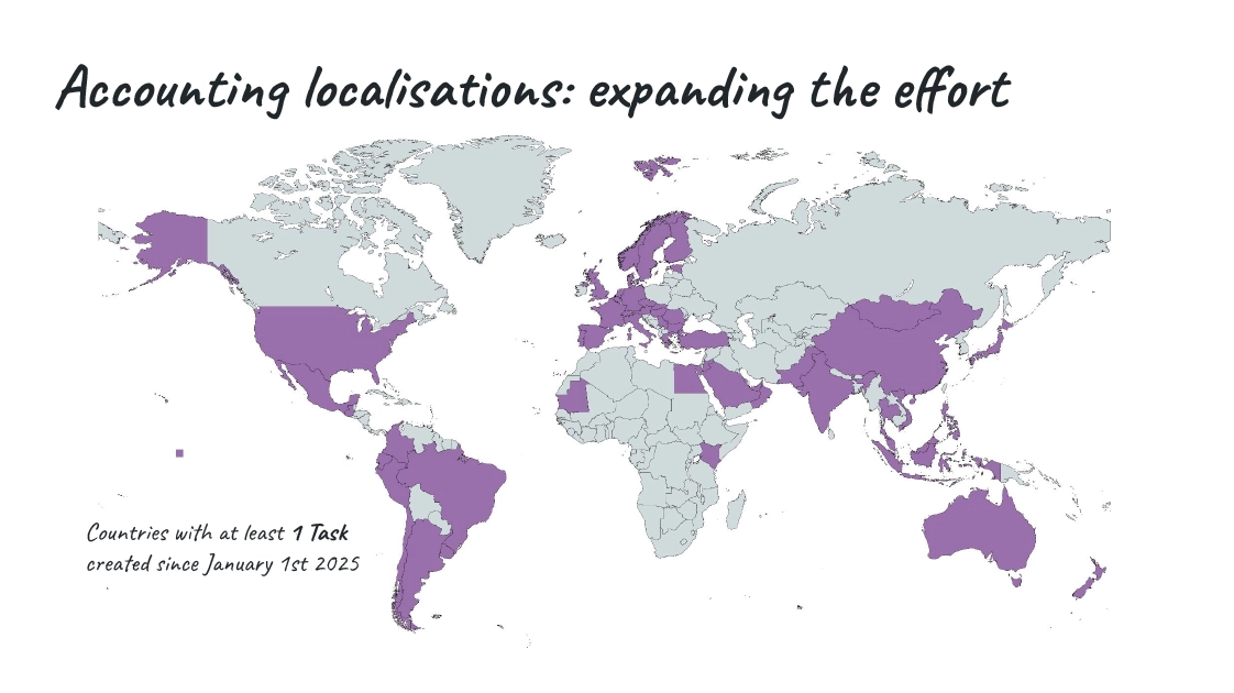 Accounting Localisations