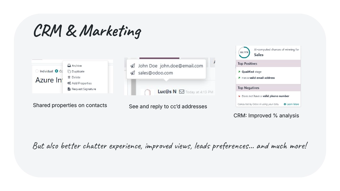 CRM-Marketing