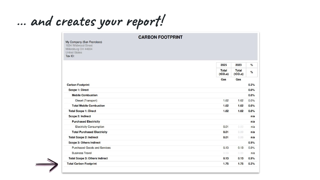 odoo report