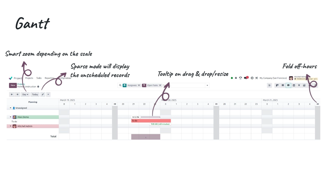 Gantt