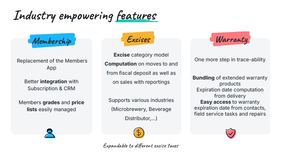 industry Empowering features
