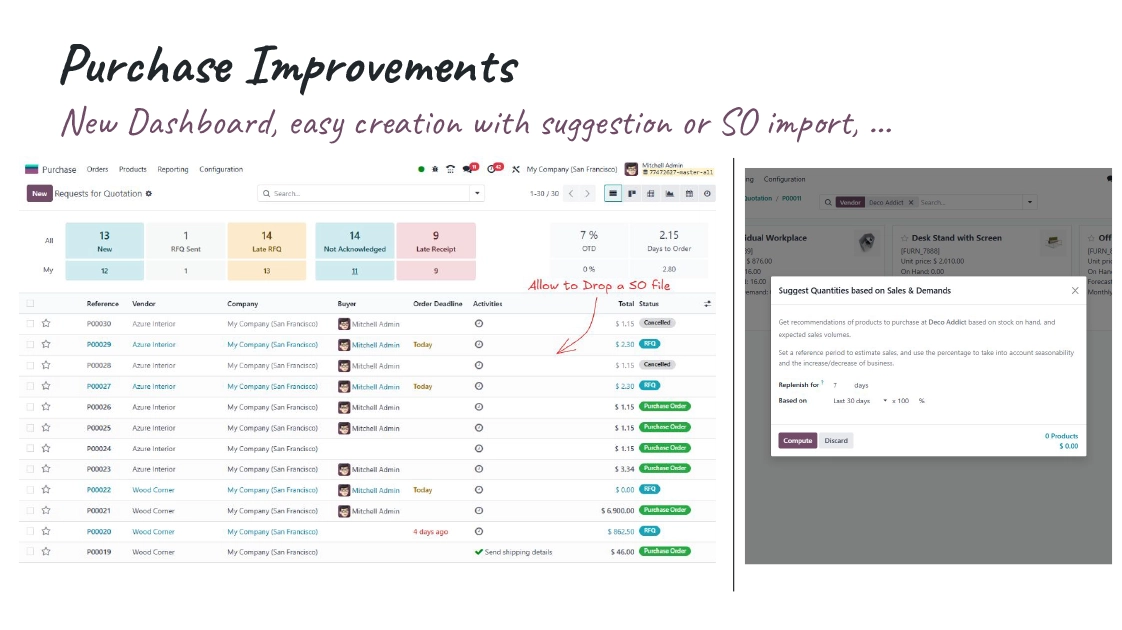 Purchase Improvements