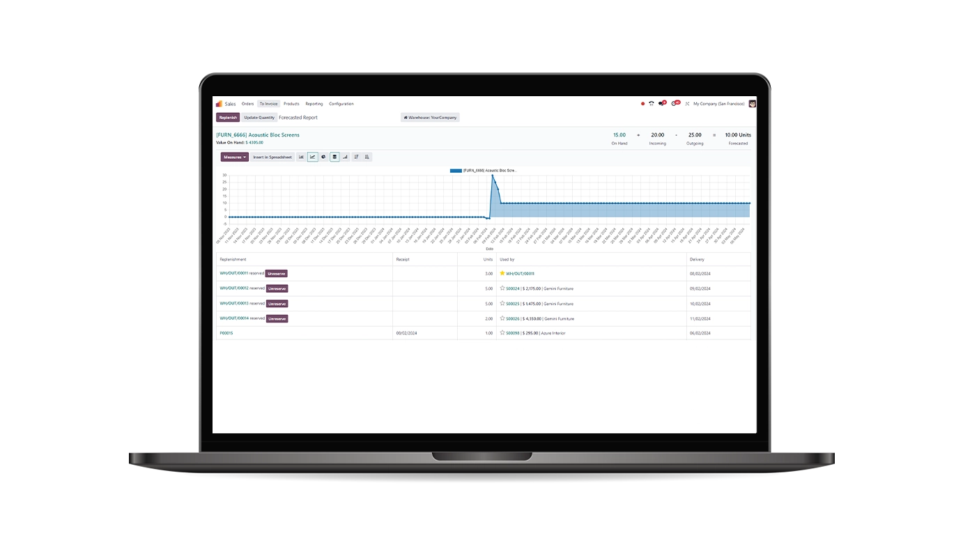 odoo ai predictive analysis