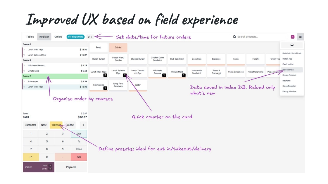 UX