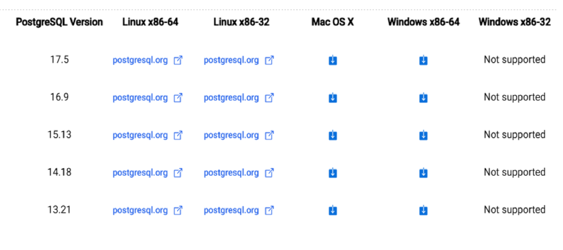 PostgreSQL version