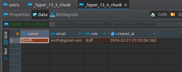 See created user