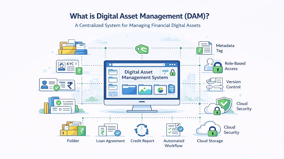 What is Digital Asset Management (DAM)
