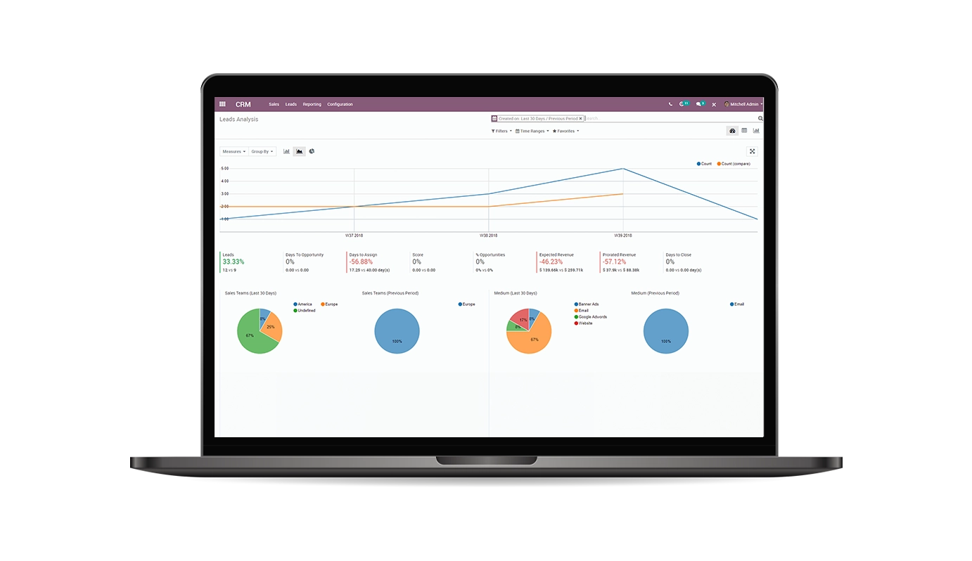 Odoo CRM